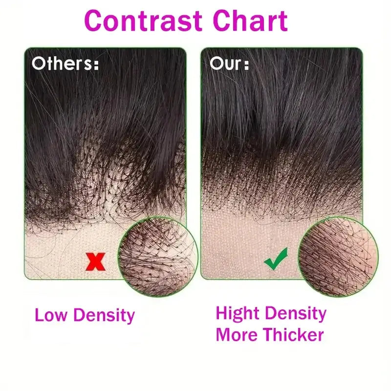 Contrast chart comparing low density hair to high density hair for better thickness.
